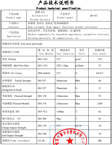 戶外木塑地板專用耐候ASA材料，中新華美幫您解決戶外建材老化褪色難題