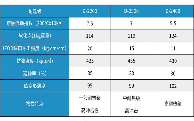 一文看懂：奇美ABS材料有什么性能優(yōu)勢(shì)