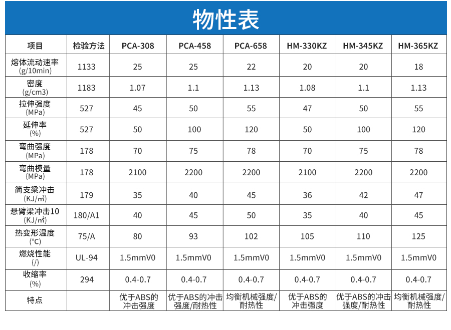 通用PC-ABS詳情頁_03