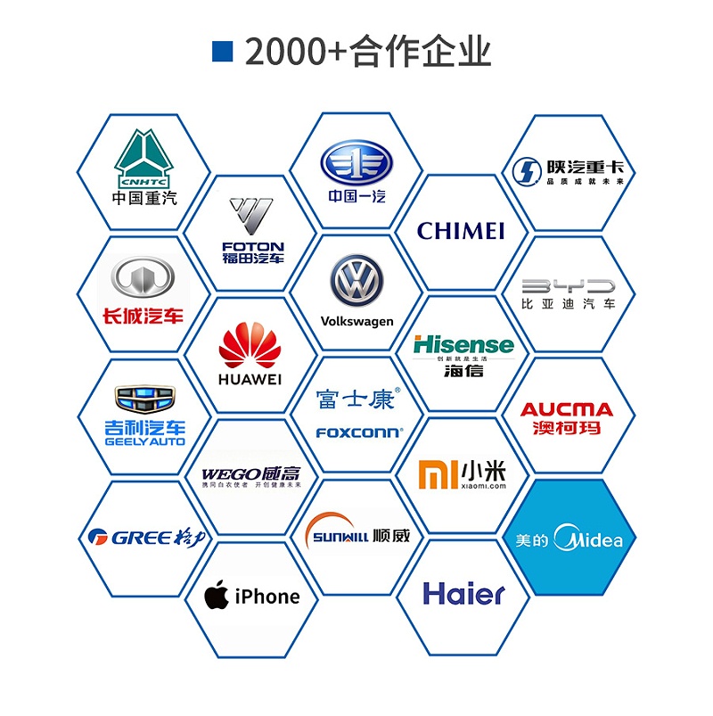 青島中新華美合作知名企業(yè)