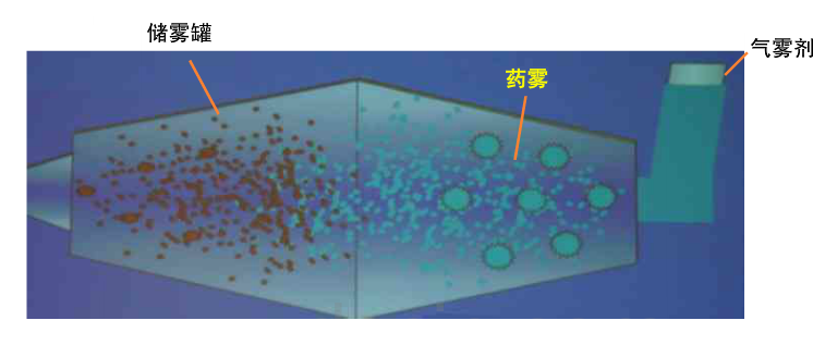 青島中新華美抗靜電醫(yī)用儲(chǔ)霧罐專(zhuān)用料