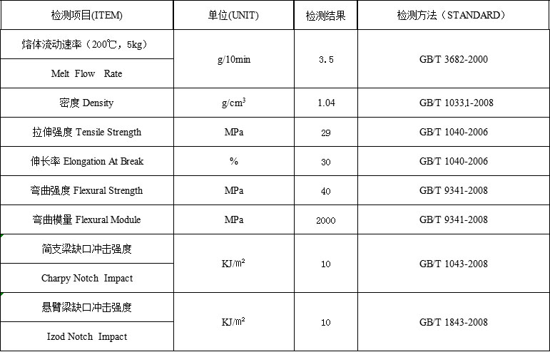 青島中新華美金標(biāo)卡卡殼專用料