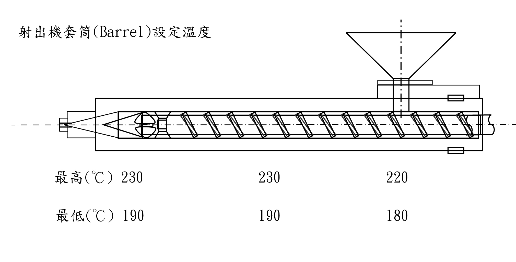 奇美一般級ABS塑料D-190的用途及加工建議條件